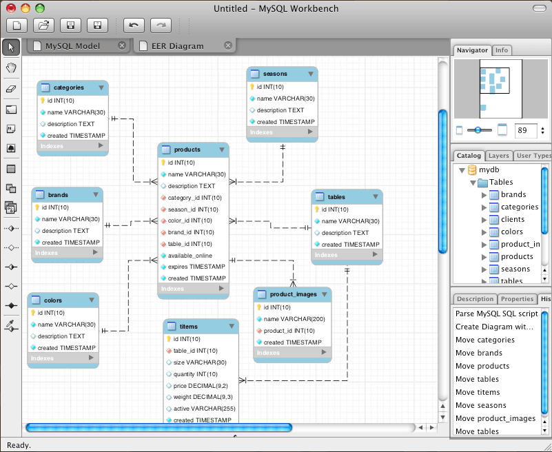 Visualizando bases de datos como la gente